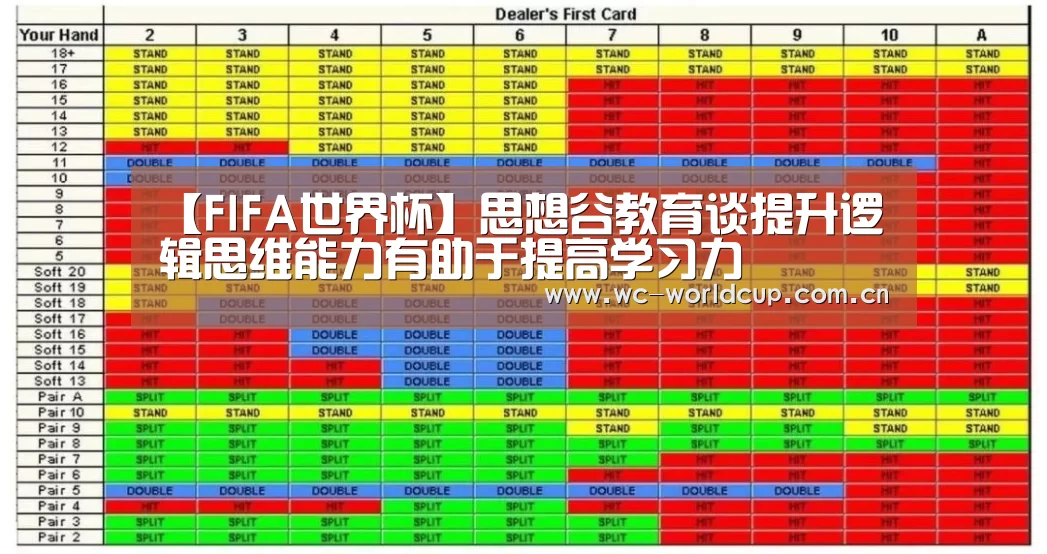 【FIFA世界杯】思想谷教育谈提升逻辑思维能力有助于提高学习力(图4) 世界杯官网